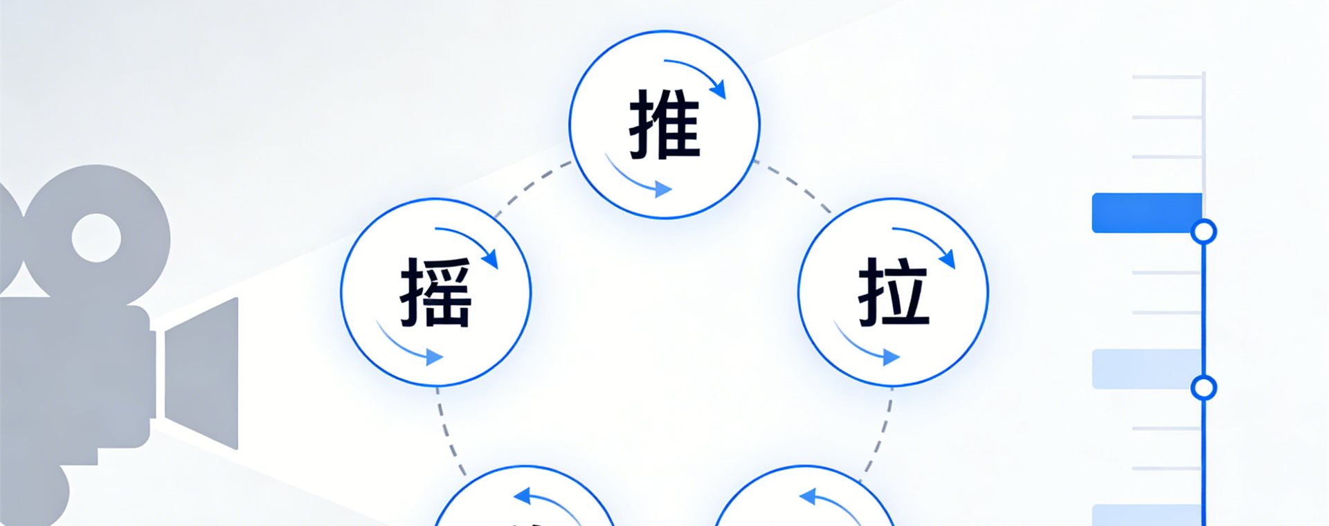 让短视频画面“动”起来的五种核心手法