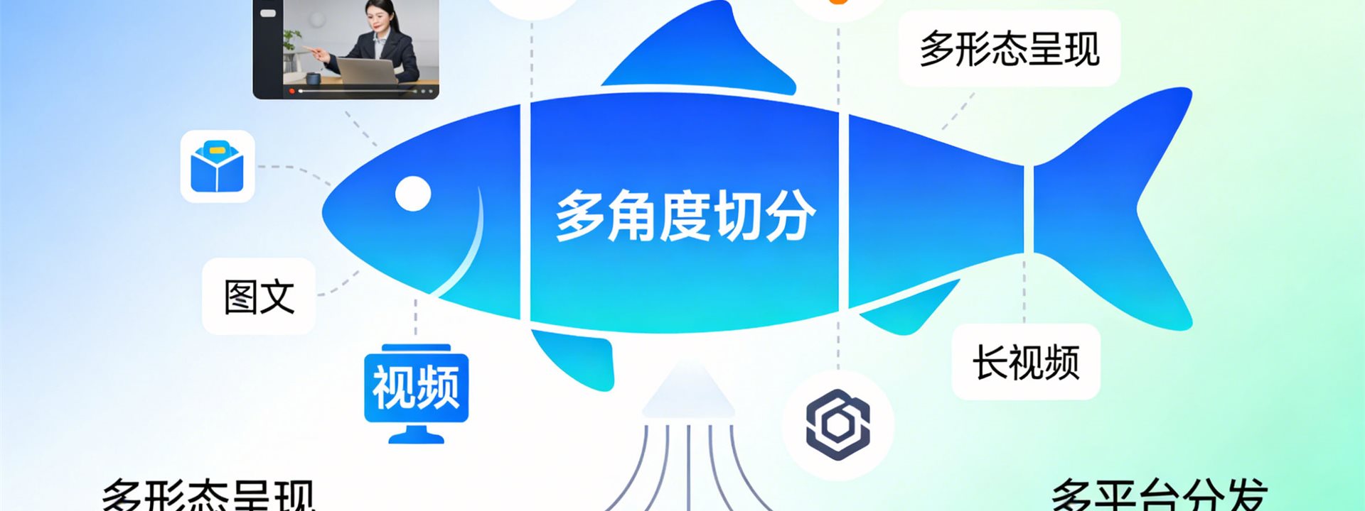 短视频新闻的“一鱼多吃”策略